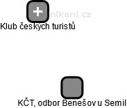 KČT, odbor Benešov u Semil - náhled vizuálního zobrazení vztahů obchodního rejstříku
