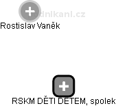 RSKM DĚTI DĚTEM, spolek - náhled vizuálního zobrazení vztahů obchodního rejstříku