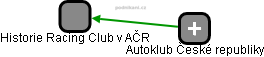 Historie Racing Club v AČR - náhled vizuálního zobrazení vztahů obchodního rejstříku