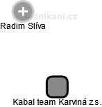 Kabal team Karviná z.s. - náhled vizuálního zobrazení vztahů obchodního rejstříku