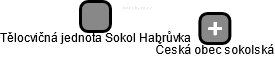 Tělocvičná jednota Sokol Habrůvka - náhled vizuálního zobrazení vztahů obchodního rejstříku