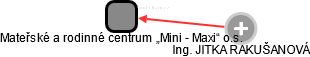 Mateřské a rodinné centrum „Mini - Maxi“ o.s. - náhled vizuálního zobrazení vztahů obchodního rejstříku