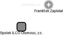Spolek ILCO Olomouc, z.s. - náhled vizuálního zobrazení vztahů obchodního rejstříku