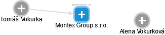 Montex Group s.r.o. - náhled vizuálního zobrazení vztahů obchodního rejstříku