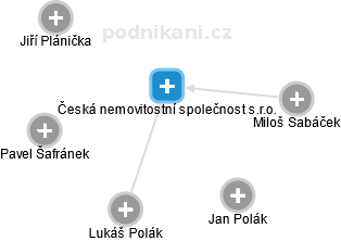 Česká nemovitostní společnost s.r.o. - náhled vizuálního zobrazení vztahů obchodního rejstříku