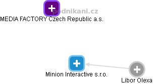 Minion Interactive s.r.o. - náhled vizuálního zobrazení vztahů obchodního rejstříku