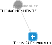 Tierarzt24 Pharma s.r.o. - náhled vizuálního zobrazení vztahů obchodního rejstříku
