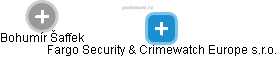 Fargo Security & Crimewatch Europe s.r.o. - náhled vizuálního zobrazení vztahů obchodního rejstříku