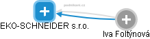 EKO-SCHNEIDER s.r.o. - náhled vizuálního zobrazení vztahů obchodního rejstříku