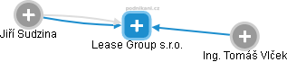 Lease Group s.r.o. - náhled vizuálního zobrazení vztahů obchodního rejstříku