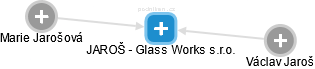 JAROŠ - Glass Works s.r.o. - náhled vizuálního zobrazení vztahů obchodního rejstříku