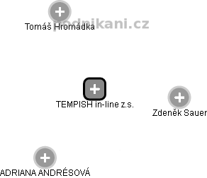 TEMPISH in-line z.s. - náhled vizuálního zobrazení vztahů obchodního rejstříku
