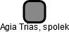 Agia Trias, spolek - náhled vizuálního zobrazení vztahů obchodního rejstříku