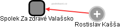 Spolek Za zdravé Valašsko - náhled vizuálního zobrazení vztahů obchodního rejstříku