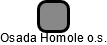 Osada Homole o.s. - náhled vizuálního zobrazení vztahů obchodního rejstříku