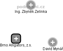 Brno Alligators, z.s. - náhled vizuálního zobrazení vztahů obchodního rejstříku
