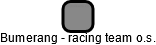 Bumerang - racing team o.s. - náhled vizuálního zobrazení vztahů obchodního rejstříku