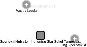 Sportovní klub stolního tenisu Star Sokol Turnov, z.s. - náhled vizuálního zobrazení vztahů obchodního rejstříku