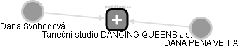 Taneční studio DANCING QUEENS z.s. - náhled vizuálního zobrazení vztahů obchodního rejstříku