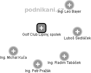 Golf Club Lipiny, spolek - náhled vizuálního zobrazení vztahů obchodního rejstříku