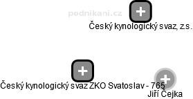 Český kynologický svaz ZKO Svatoslav - 765 - náhled vizuálního zobrazení vztahů obchodního rejstříku