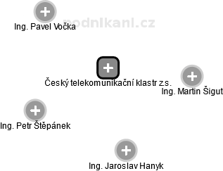 Český telekomunikační klastr z.s. - náhled vizuálního zobrazení vztahů obchodního rejstříku