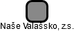 Naše Valašsko, z.s. - náhled vizuálního zobrazení vztahů obchodního rejstříku
