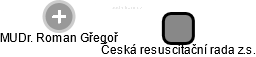 Česká resuscitační rada z.s. - náhled vizuálního zobrazení vztahů obchodního rejstříku