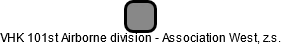 VHK 101st Airborne division - Association West, z.s. - náhled vizuálního zobrazení vztahů obchodního rejstříku