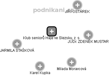 Klub seniorů Háje ve Slezsku, z. s. - náhled vizuálního zobrazení vztahů obchodního rejstříku