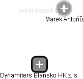Dynamiters Blansko HK z. s. - náhled vizuálního zobrazení vztahů obchodního rejstříku