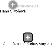 Cech fiakristů Karlovy Vary, z.s. - náhled vizuálního zobrazení vztahů obchodního rejstříku