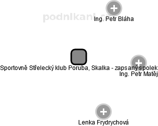 Sportovně Střelecký klub Poruba, Skalka - zapsaný spolek - náhled vizuálního zobrazení vztahů obchodního rejstříku