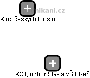 KČT, odbor Slavia VŠ Plzeň - náhled vizuálního zobrazení vztahů obchodního rejstříku