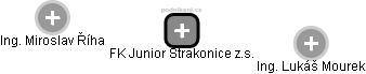 FK Junior Strakonice z.s. - náhled vizuálního zobrazení vztahů obchodního rejstříku