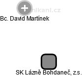 SK Lázně Bohdaneč, z.s. - náhled vizuálního zobrazení vztahů obchodního rejstříku