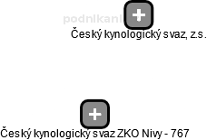 Český kynologický svaz ZKO Nivy - 767 - náhled vizuálního zobrazení vztahů obchodního rejstříku