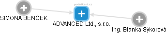 ADVANCED Ltd., s.r.o. - náhled vizuálního zobrazení vztahů obchodního rejstříku