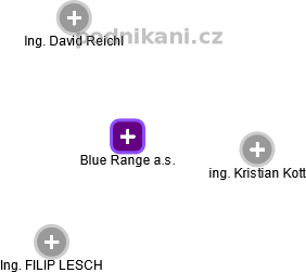 Blue Range a.s. - náhled vizuálního zobrazení vztahů obchodního rejstříku