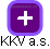 KKV a.s. - náhled vizuálního zobrazení vztahů obchodního rejstříku