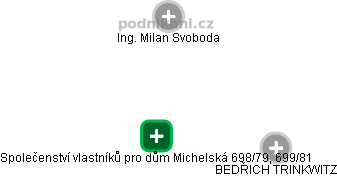 Společenství vlastníků pro dům Michelská 698/79, 699/81 - náhled vizuálního zobrazení vztahů obchodního rejstříku