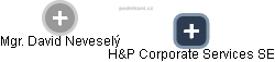 H&P Corporate Services SE - náhled vizuálního zobrazení vztahů obchodního rejstříku
