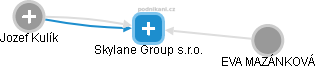 Skylane Group s.r.o. - náhled vizuálního zobrazení vztahů obchodního rejstříku