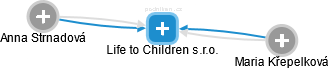 Life to Children s.r.o. - náhled vizuálního zobrazení vztahů obchodního rejstříku