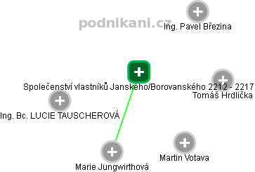 Společenství vlastníků Janského/Borovanského 2212 - 2217 - náhled vizuálního zobrazení vztahů obchodního rejstříku