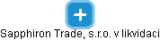 Sapphiron Trade, s.r.o. v likvidaci - náhled vizuálního zobrazení vztahů obchodního rejstříku