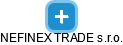 NEFINEX TRADE s.r.o. - náhled vizuálního zobrazení vztahů obchodního rejstříku