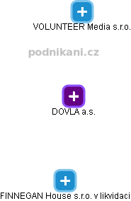 DOVLA a.s. - náhled vizuálního zobrazení vztahů obchodního rejstříku