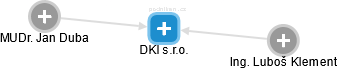 DKI s.r.o. - náhled vizuálního zobrazení vztahů obchodního rejstříku