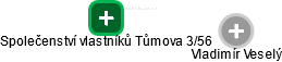 Společenství vlastníků Tůmova 3/56 - náhled vizuálního zobrazení vztahů obchodního rejstříku